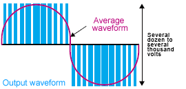 output waveform